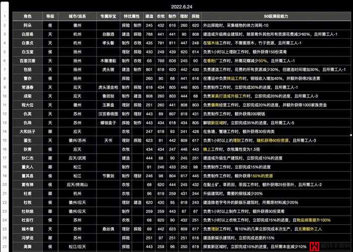 江南百景图游戏攻略，全面解析人物经验书的获取方法