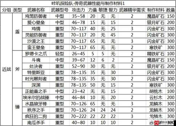 咔叽探险队全毕业武器培养推荐，打造最强装备，征服探险之旅